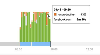 Seguimiento de actividades